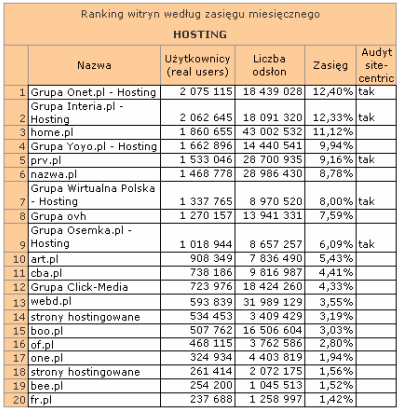 hostinglipiec