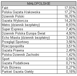 malopolskie2009