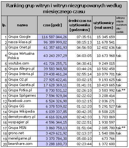 czaswrzesienmegapanel2009