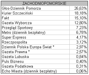 zachodnipomorskiepbs