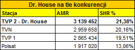 drhousekonkurencja