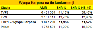 konkurencjakarper