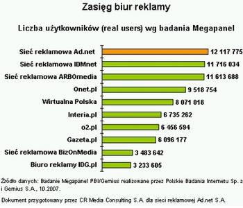 adnetzasieg