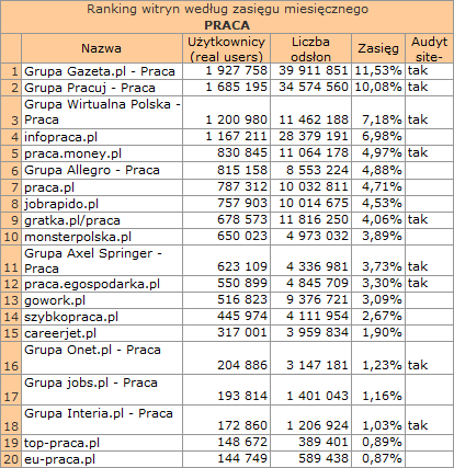 pracaczerwiec