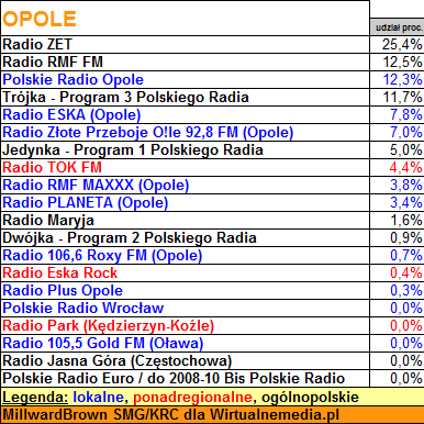 opole