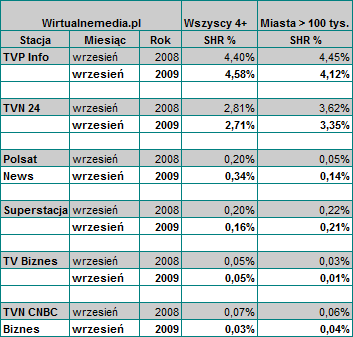 wrzesiennoe