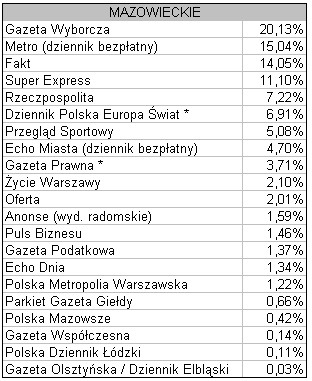 mazowieckiepbc