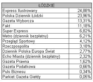 lodzkie