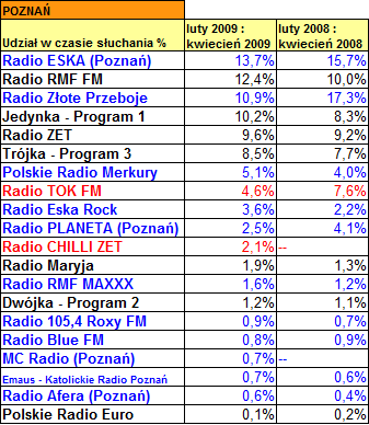 poznanradiotrack