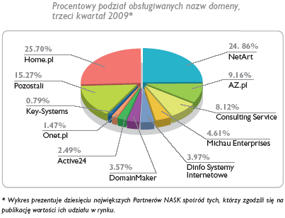 nask2