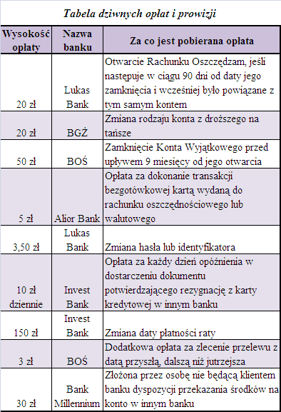 tabeladziwneoplaty